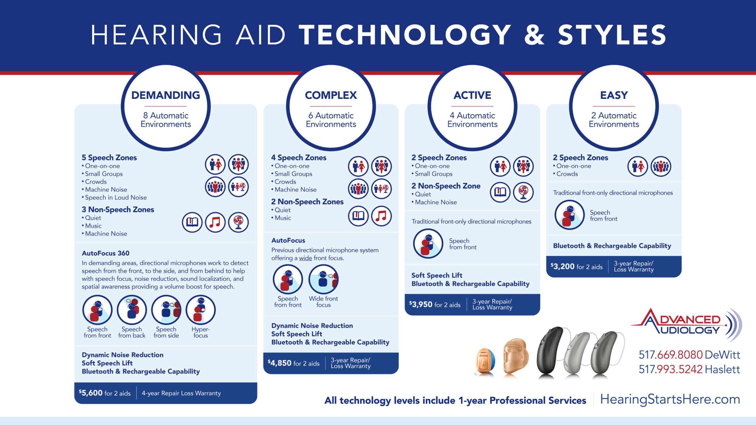 AA_HearingAidChart_Pricing_2026.3